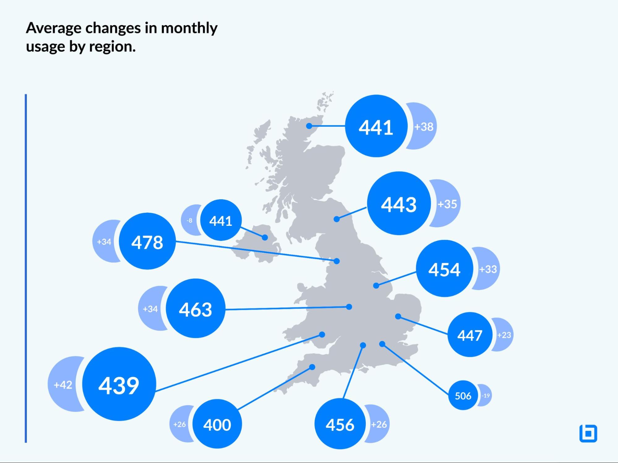 Image showing average changes in monthly usage by region